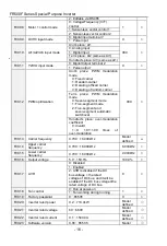 Preview for 16 page of Frecon FR500F Series Manual