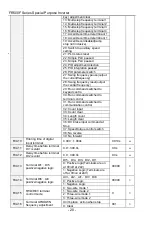 Preview for 20 page of Frecon FR500F Series Manual