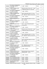 Preview for 23 page of Frecon FR500F Series Manual