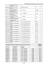 Preview for 39 page of Frecon FR500F Series Manual