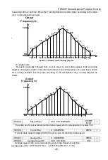 Preview for 45 page of Frecon FR500F Series Manual