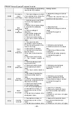 Preview for 48 page of Frecon FR500F Series Manual