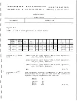 Preview for 3 page of FREDERICK ELECTRONICS lSOOB1500B Instruction Manual