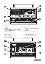 Preview for 6 page of Frederiksen 4075.55 User Manual