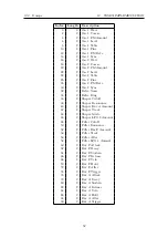 Preview for 52 page of Fred’s Lab TOORO User And Service Manual