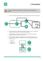 Предварительный просмотр 3 страницы Free2Move eSolutions PowerMeter Installation And User Manual