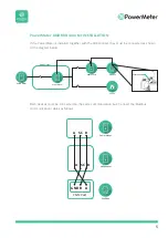 Предварительный просмотр 5 страницы Free2Move eSolutions PowerMeter Installation And User Manual