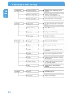 Предварительный просмотр 32 страницы Freecom Data Tank Gateway WLAN User Manual