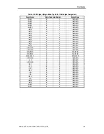 Preview for 27 page of Freecom FC TapeWare AIT-250i FC Specification