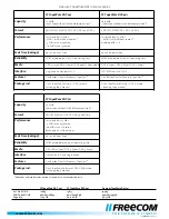 Preview for 2 page of Freecom FC TapeWare DAT-24i Specifications