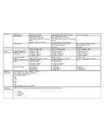 Preview for 3 page of Freecom LTO OEM FH Datasheet