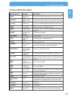 Preview for 77 page of Freecom NETWORK MEDIAPLAYER 45 User Manual