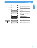 Предварительный просмотр 35 страницы Freecom Storage Gateway NETWORK HARD DRIVE Manual