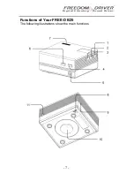 Предварительный просмотр 8 страницы Freedom Driver FREE-D B25 User Manual