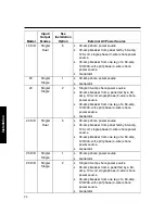 Preview for 38 page of Freedom 458 Series COMBI Owner'S Manual