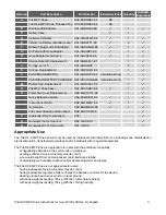 Предварительный просмотр 5 страницы Freedom KD2-00-KNEE2-KT Instructions For Use Manual