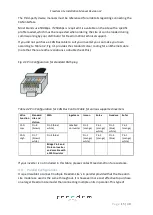 Preview for 16 page of Freedom Lite Business 40/32 Installation Manual