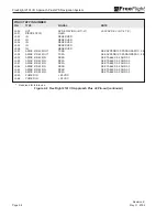 Предварительный просмотр 36 страницы FreeFlight 2101 I/O PLUS Installation And Checkout Manual