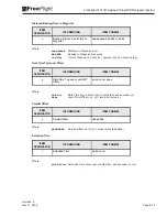 Preview for 99 page of FreeFlight 2101 I/O PLUS Installation And Checkout Manual