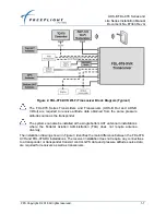 Предварительный просмотр 23 страницы FreeFlight 87098-00 Installation Manual