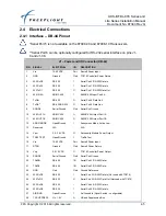 Предварительный просмотр 39 страницы FreeFlight 87098-00 Installation Manual