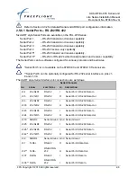 Предварительный просмотр 43 страницы FreeFlight 87098-00 Installation Manual