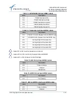 Предварительный просмотр 73 страницы FreeFlight 87098-00 Installation Manual