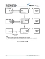 Предварительный просмотр 150 страницы FreeFlight 87098-00 Installation Manual