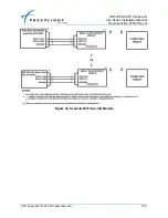 Предварительный просмотр 151 страницы FreeFlight 87098-00 Installation Manual