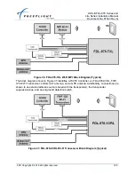 Предварительный просмотр 157 страницы FreeFlight 87098-00 Installation Manual