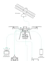 Preview for 21 page of Freefly Alta 8 Pro Manual