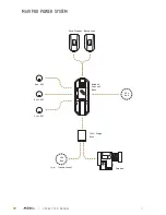 Preview for 30 page of Freefly movi pro Operation Manual