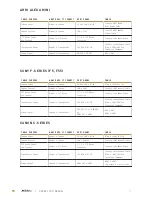 Preview for 57 page of Freefly movi pro Operation Manual