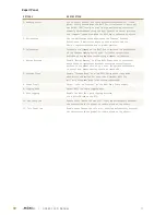 Preview for 93 page of Freefly movi pro Operation Manual