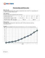 Preview for 10 page of FreeHotWater FHWFC 5000 Series Installation Manual