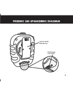 Предварительный просмотр 5 страницы Freelinc FreeMic 200 User Manual