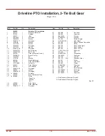 Preview for 18 page of Freeman 540 RPM Driveline Operator And Parts Manual