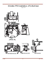 Preview for 22 page of Freeman 540 RPM Driveline Operator And Parts Manual