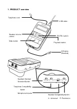 Предварительный просмотр 2 страницы freemate VoicePro 575 User Manual