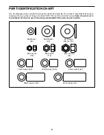 Preview for 6 page of Freemotion 1020 SY User Manual