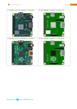 Preview for 13 page of Freenove Raspberry Pi 2 Model B Manual