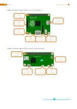 Preview for 16 page of Freenove Raspberry Pi 2 Model B Manual