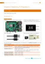 Preview for 20 page of Freenove Raspberry Pi 2 Model B Manual