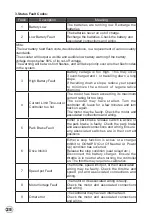 Preview for 26 page of FREERIDER FR168-4SII User Instruction Manual