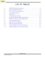 Preview for 7 page of Freescale Semiconductor 56852 User Manual