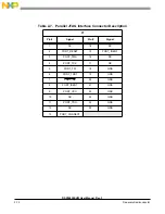 Preview for 28 page of Freescale Semiconductor 56852 User Manual