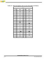 Preview for 36 page of Freescale Semiconductor 56852 User Manual