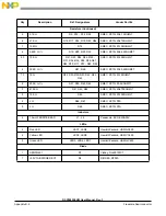 Preview for 52 page of Freescale Semiconductor 56852 User Manual