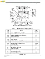 Предварительный просмотр 15 страницы Freescale Semiconductor 56F8300 Series User Manual