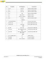 Предварительный просмотр 68 страницы Freescale Semiconductor 56F8300 Series User Manual